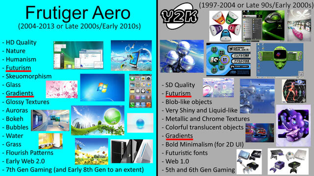 Distinguish Frutiger Aero And Y2K Differences
